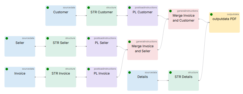 invoice workflow