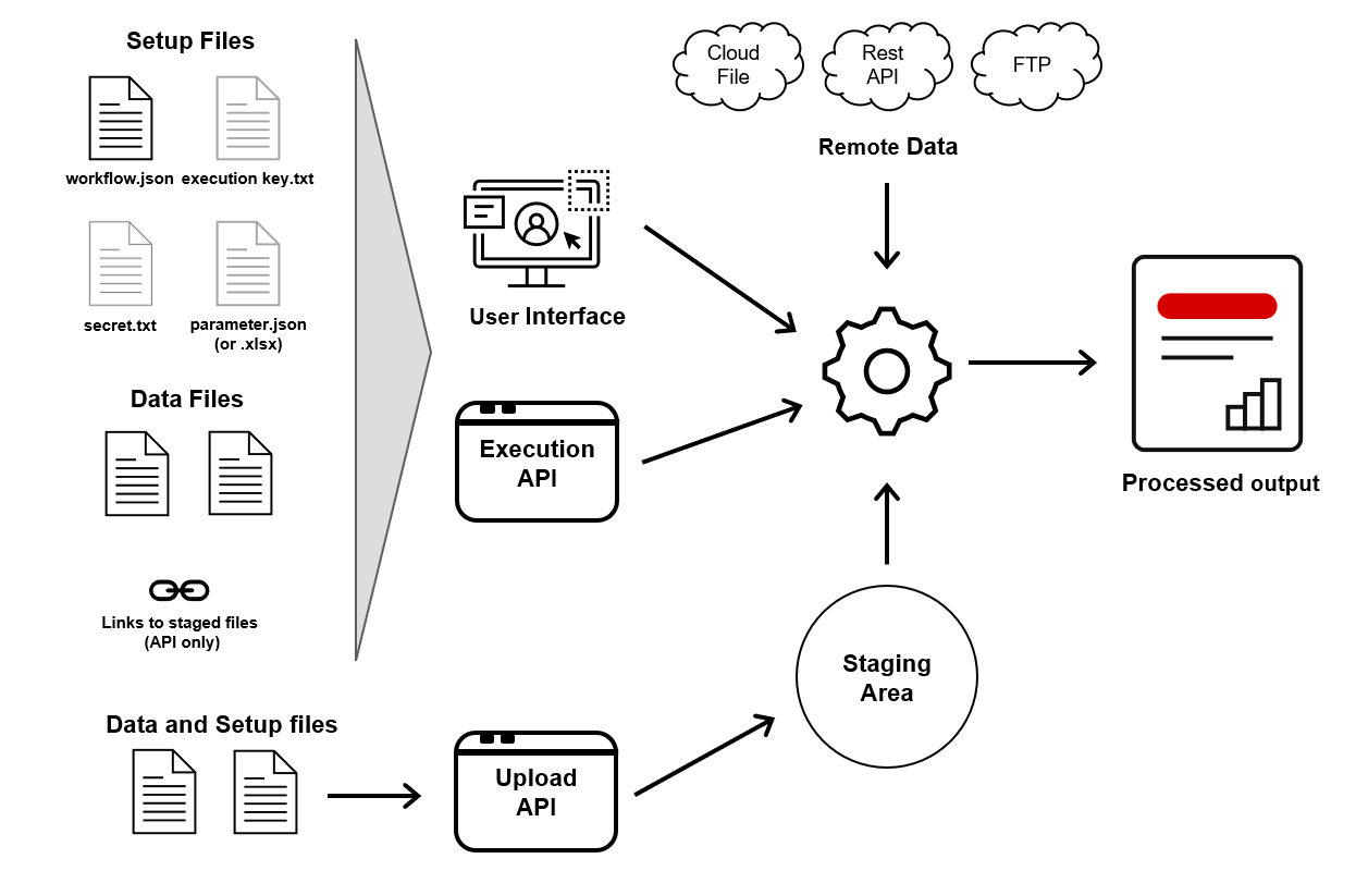 workflow bank